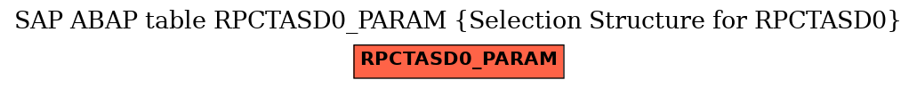 E-R Diagram for table RPCTASD0_PARAM (Selection Structure for RPCTASD0)