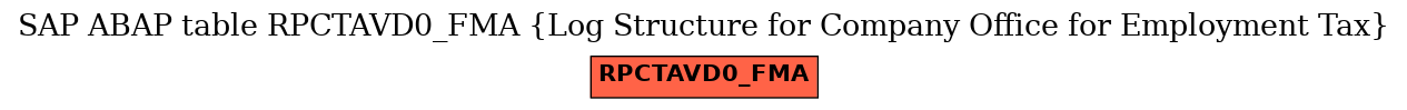 E-R Diagram for table RPCTAVD0_FMA (Log Structure for Company Office for Employment Tax)