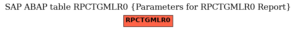 E-R Diagram for table RPCTGMLR0 (Parameters for RPCTGMLR0 Report)