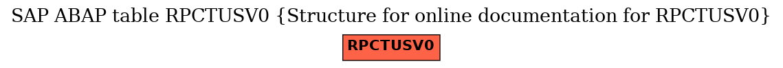 E-R Diagram for table RPCTUSV0 (Structure for online documentation for RPCTUSV0)