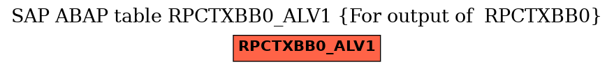 E-R Diagram for table RPCTXBB0_ALV1 (For output of  RPCTXBB0)