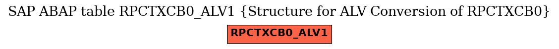 E-R Diagram for table RPCTXCB0_ALV1 (Structure for ALV Conversion of RPCTXCB0)