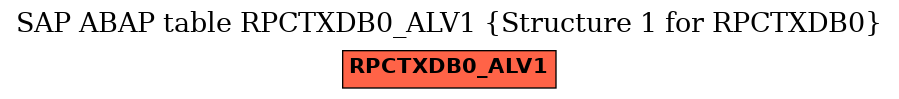 E-R Diagram for table RPCTXDB0_ALV1 (Structure 1 for RPCTXDB0)