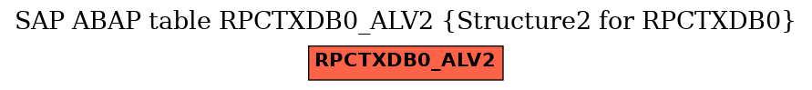 E-R Diagram for table RPCTXDB0_ALV2 (Structure2 for RPCTXDB0)