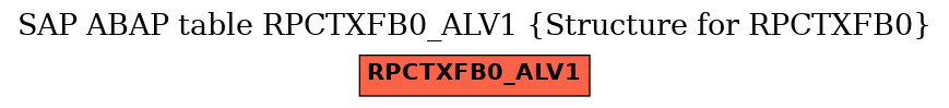 E-R Diagram for table RPCTXFB0_ALV1 (Structure for RPCTXFB0)