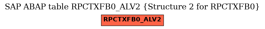 E-R Diagram for table RPCTXFB0_ALV2 (Structure 2 for RPCTXFB0)