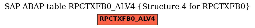 E-R Diagram for table RPCTXFB0_ALV4 (Structure 4 for RPCTXFB0)