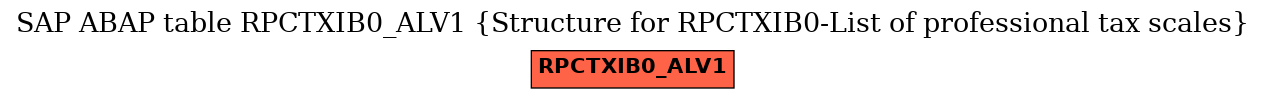 E-R Diagram for table RPCTXIB0_ALV1 (Structure for RPCTXIB0-List of professional tax scales)