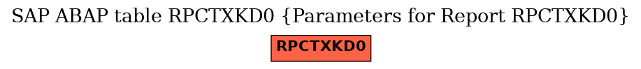 E-R Diagram for table RPCTXKD0 (Parameters for Report RPCTXKD0)