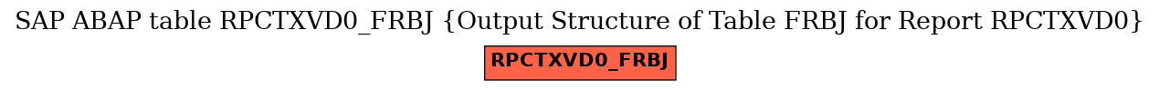 E-R Diagram for table RPCTXVD0_FRBJ (Output Structure of Table FRBJ for Report RPCTXVD0)