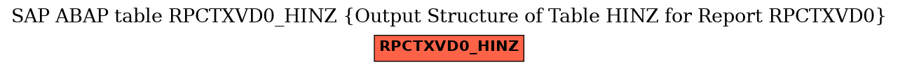 E-R Diagram for table RPCTXVD0_HINZ (Output Structure of Table HINZ for Report RPCTXVD0)