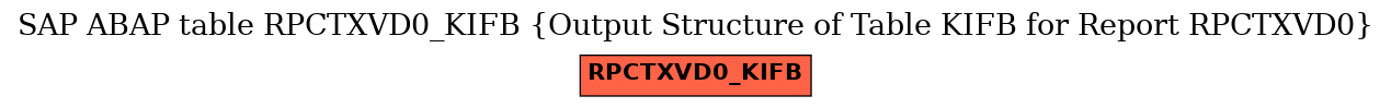 E-R Diagram for table RPCTXVD0_KIFB (Output Structure of Table KIFB for Report RPCTXVD0)