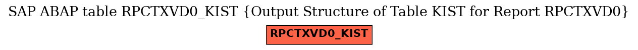 E-R Diagram for table RPCTXVD0_KIST (Output Structure of Table KIST for Report RPCTXVD0)