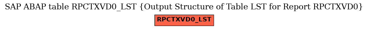 E-R Diagram for table RPCTXVD0_LST (Output Structure of Table LST for Report RPCTXVD0)