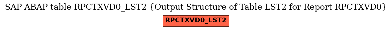 E-R Diagram for table RPCTXVD0_LST2 (Output Structure of Table LST2 for Report RPCTXVD0)