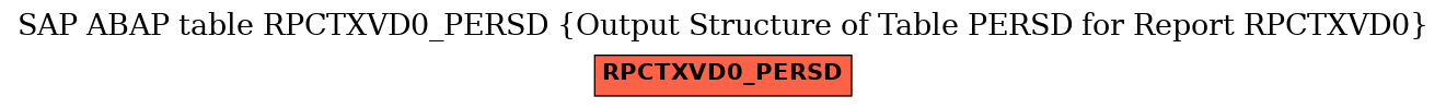 E-R Diagram for table RPCTXVD0_PERSD (Output Structure of Table PERSD for Report RPCTXVD0)