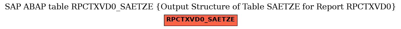 E-R Diagram for table RPCTXVD0_SAETZE (Output Structure of Table SAETZE for Report RPCTXVD0)