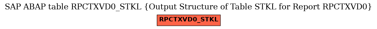 E-R Diagram for table RPCTXVD0_STKL (Output Structure of Table STKL for Report RPCTXVD0)