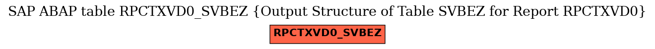 E-R Diagram for table RPCTXVD0_SVBEZ (Output Structure of Table SVBEZ for Report RPCTXVD0)