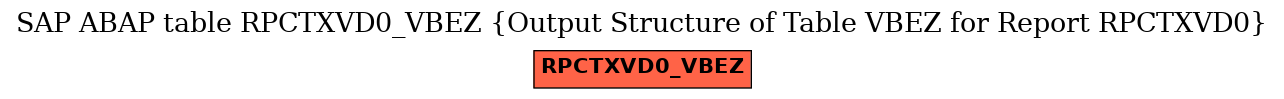 E-R Diagram for table RPCTXVD0_VBEZ (Output Structure of Table VBEZ for Report RPCTXVD0)