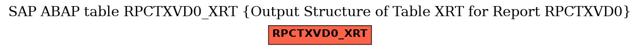 E-R Diagram for table RPCTXVD0_XRT (Output Structure of Table XRT for Report RPCTXVD0)