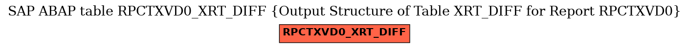 E-R Diagram for table RPCTXVD0_XRT_DIFF (Output Structure of Table XRT_DIFF for Report RPCTXVD0)