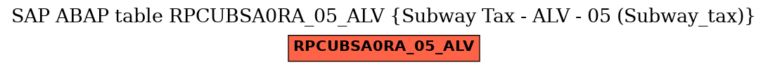 E-R Diagram for table RPCUBSA0RA_05_ALV (Subway Tax - ALV - 05 (Subway_tax))