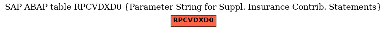 E-R Diagram for table RPCVDXD0 (Parameter String for Suppl. Insurance Contrib. Statements)