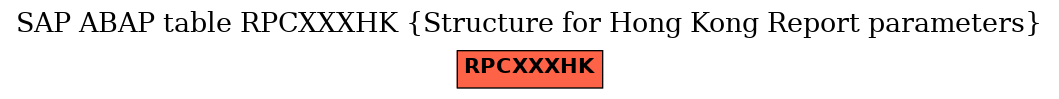 E-R Diagram for table RPCXXXHK (Structure for Hong Kong Report parameters)