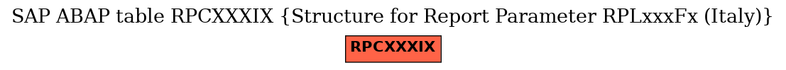 E-R Diagram for table RPCXXXIX (Structure for Report Parameter RPLxxxFx (Italy))