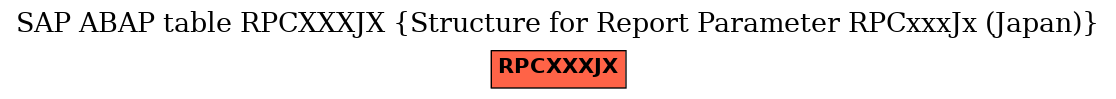 E-R Diagram for table RPCXXXJX (Structure for Report Parameter RPCxxxJx (Japan))