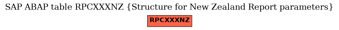 E-R Diagram for table RPCXXXNZ (Structure for New Zealand Report parameters)