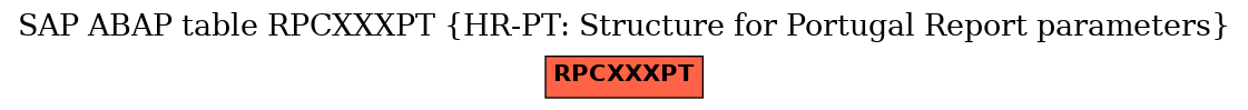 E-R Diagram for table RPCXXXPT (HR-PT: Structure for Portugal Report parameters)