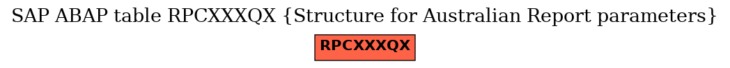 E-R Diagram for table RPCXXXQX (Structure for Australian Report parameters)