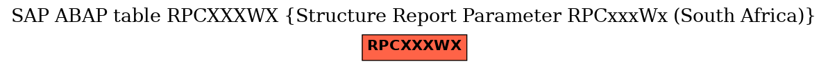 E-R Diagram for table RPCXXXWX (Structure Report Parameter RPCxxxWx (South Africa))