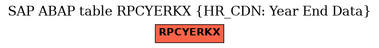 E-R Diagram for table RPCYERKX (HR_CDN: Year End Data)