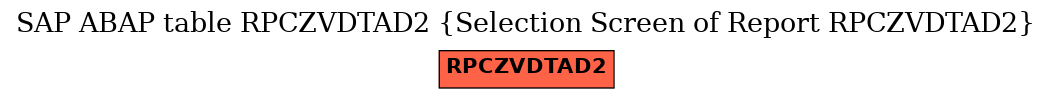 E-R Diagram for table RPCZVDTAD2 (Selection Screen of Report RPCZVDTAD2)