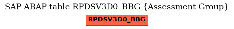 E-R Diagram for table RPDSV3D0_BBG (Assessment Group)