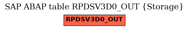 E-R Diagram for table RPDSV3D0_OUT (Storage)