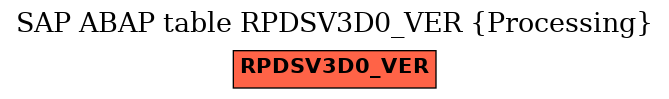 E-R Diagram for table RPDSV3D0_VER (Processing)
