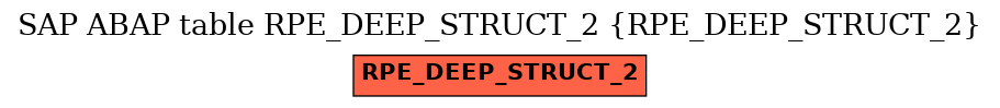 E-R Diagram for table RPE_DEEP_STRUCT_2 (RPE_DEEP_STRUCT_2)