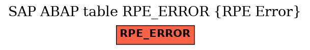 E-R Diagram for table RPE_ERROR (RPE Error)