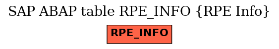 E-R Diagram for table RPE_INFO (RPE Info)