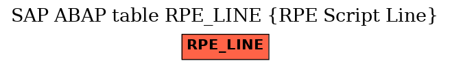 E-R Diagram for table RPE_LINE (RPE Script Line)