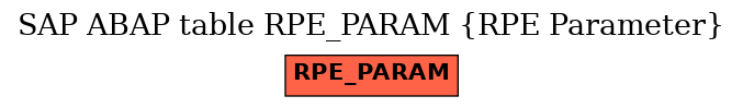 E-R Diagram for table RPE_PARAM (RPE Parameter)