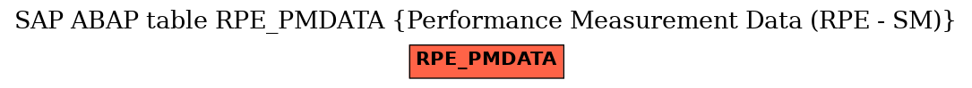 E-R Diagram for table RPE_PMDATA (Performance Measurement Data (RPE - SM))