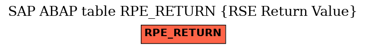 E-R Diagram for table RPE_RETURN (RSE Return Value)