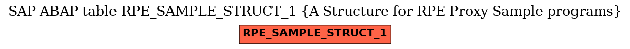 E-R Diagram for table RPE_SAMPLE_STRUCT_1 (A Structure for RPE Proxy Sample programs)
