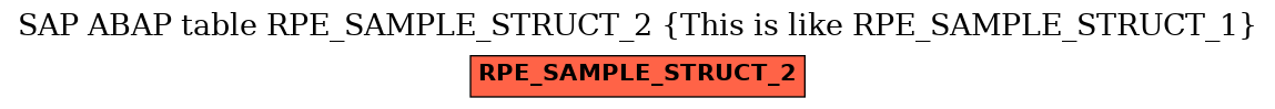 E-R Diagram for table RPE_SAMPLE_STRUCT_2 (This is like RPE_SAMPLE_STRUCT_1)