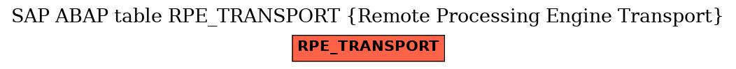 E-R Diagram for table RPE_TRANSPORT (Remote Processing Engine Transport)